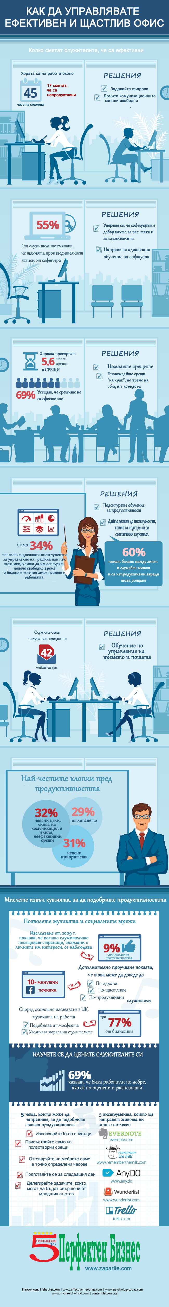 Run a Productive Office